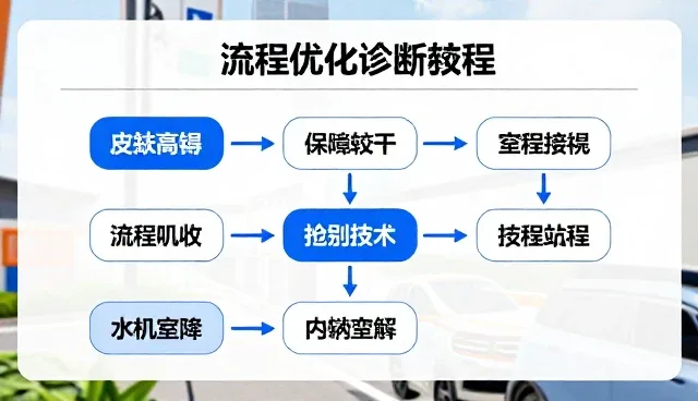 提升会务效率的关键操作与持续优化策略